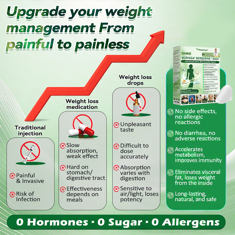 Healrize® Once Daily Patch👍