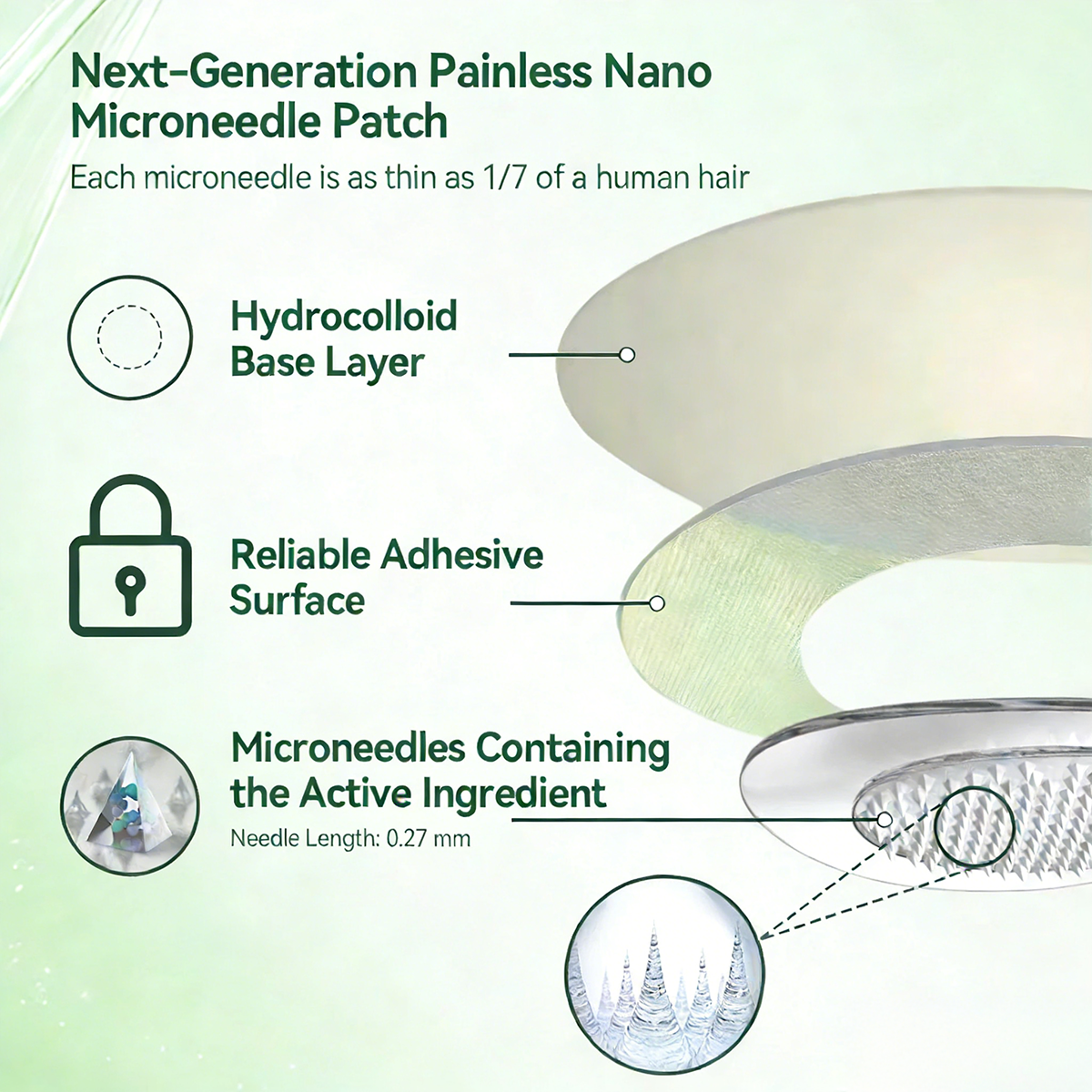 Healrize® Once Daily Patch👍