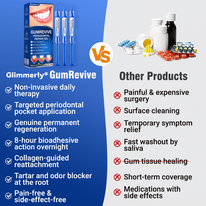 Pureluxo® 🦷GumRevive periodontal repair gel🌿